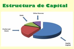 Estructura De Capital. Qué Es, Tipos, Elementos Y Factores Que La Afectan