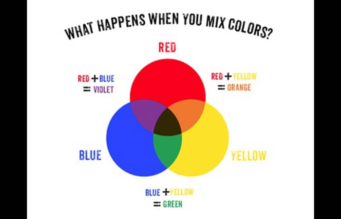 Cómo mezclar colores