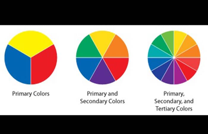 Colores primarios, secundarios y terciarios