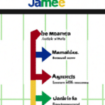 Cómo llegar al mercado de Jamaica en metro: guía práctica.