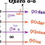 Interpretación de resultados de un oxímetro en pocos pasos.