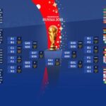 Grupos del Mundial: Actualización y Resultados Finales.